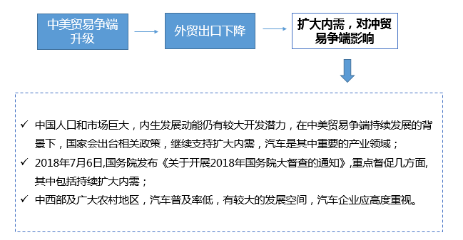 促汽车消费、降准、2019新能源汽车补贴等热点政策简析