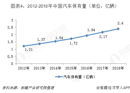 2018中国互联网+汽车后市场市场概况和发展前景分析，白领和中等及以上消费者为市场主体【组图】