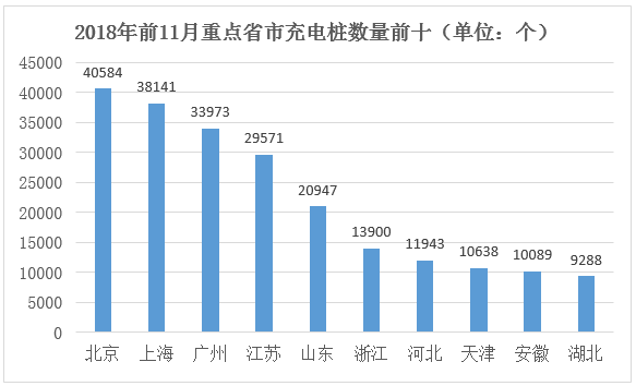 我国充电基础设施发展的政策环境及企业布局分析