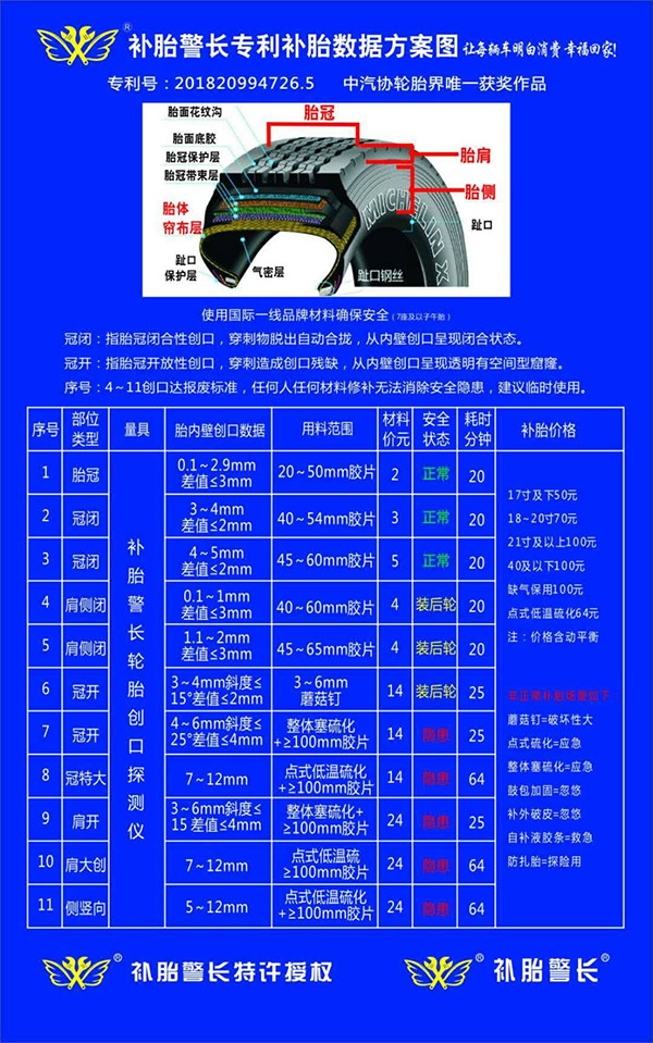 郑州补胎警长发明智能型轮胎创口探测仪比德国仪器先进实用