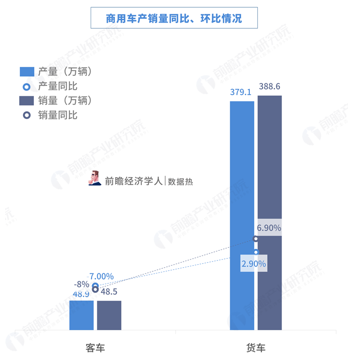 2018年汽车工业经济运行情况，产销量连续十年全球第一，调整期特征显现