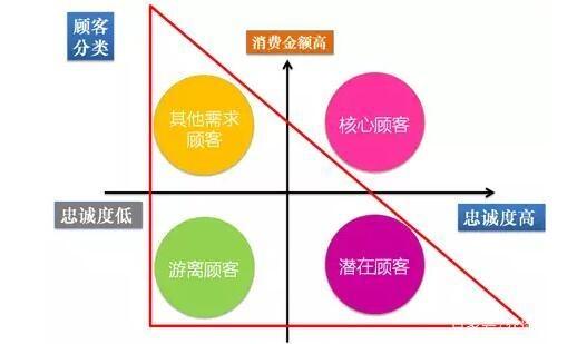 汽车后市场服务门店如何做好顾客管理？