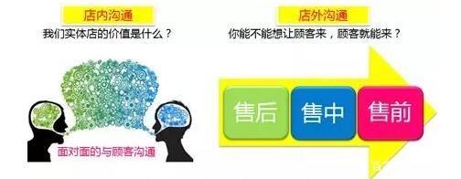 汽车后市场服务门店如何做好顾客管理？