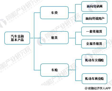 汽车后市场促进汽车金融行业发展