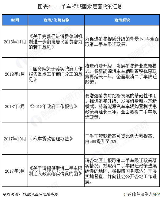 2018年汽车后市场行业政策解读及发展目标 汽车维保领域最受关注【组图】