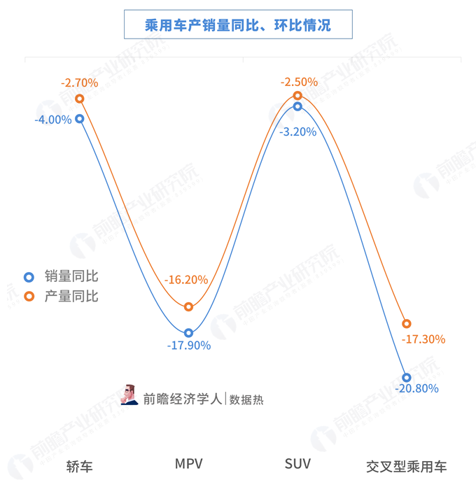 2018年汽车工业经济运行情况，产销量连续十年全球第一，调整期特征显现