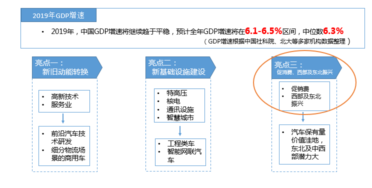 促汽车消费、降准、2019新能源汽车补贴等热点政策简析