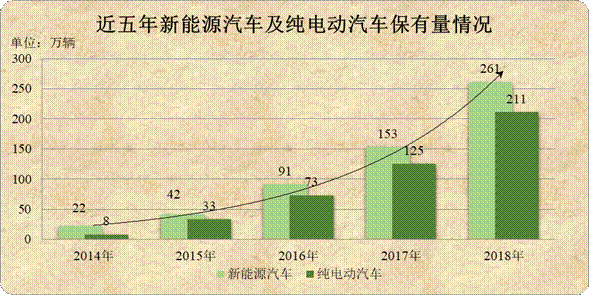 2018年全国小汽车保有量首次突破2亿辆