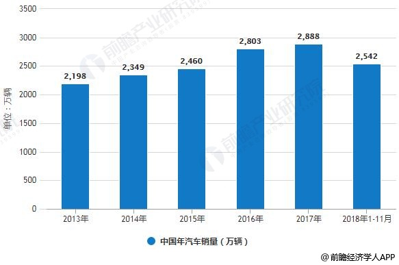 最新车辆购置税率增加，未来市场或将呈现前低后稳走势