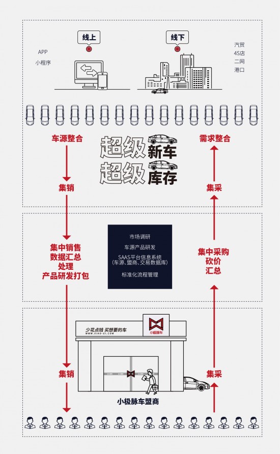 雅森黑马!10㎡开4S店,小极脉车帮后市场赚更多钱