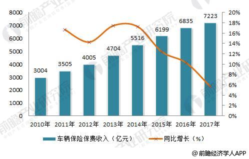 汽车后市场促进汽车金融行业发展