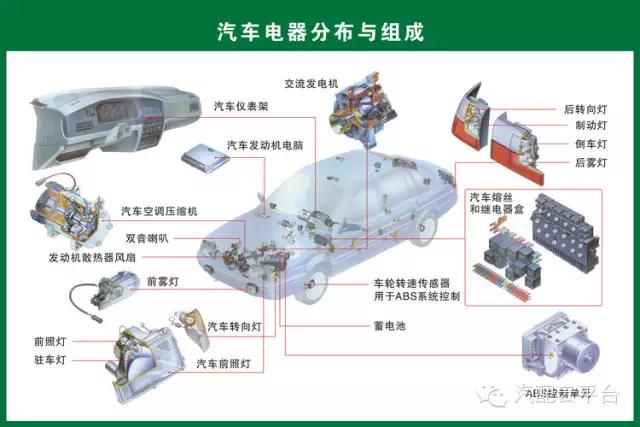 图解汽车各零部件构造！汽配人必收藏！