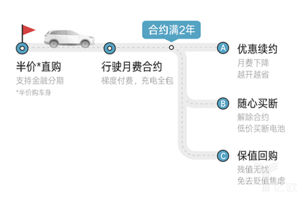 威马扔出“王炸”：EX6 Plus400五折卖，六折收