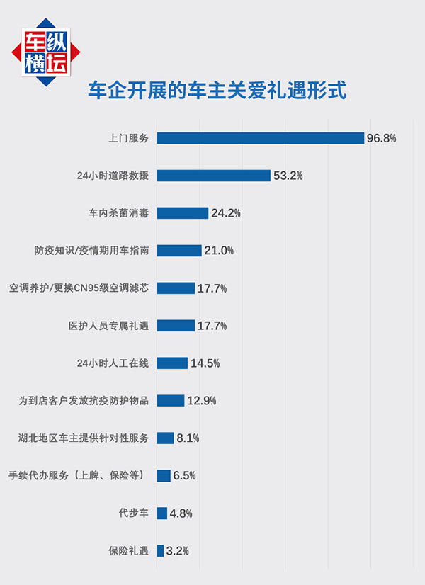 诚信服务 用心行动-“3.15”车企诚信服务联合声明发布