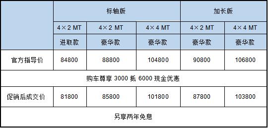 助推汽车下乡，铃拓瑞迈双促让皮卡走进千家万户