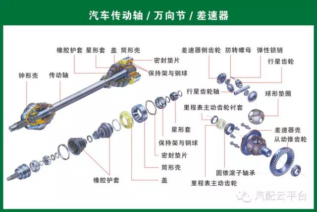 图解汽车各零部件构造！汽配人必收藏！