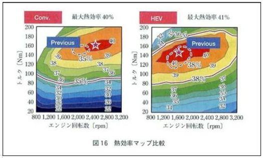 汽车油耗高低，真不是发动机热效率说了算