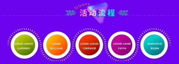 谁与争锋 2019年度汽车用品行业品牌盛会报名11日正式启动