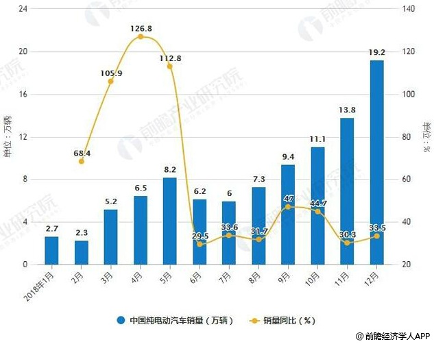 2019年中国汽车行业市场分析：新能源汽车仍是增长主动力，氢燃料电池万亿市场规模