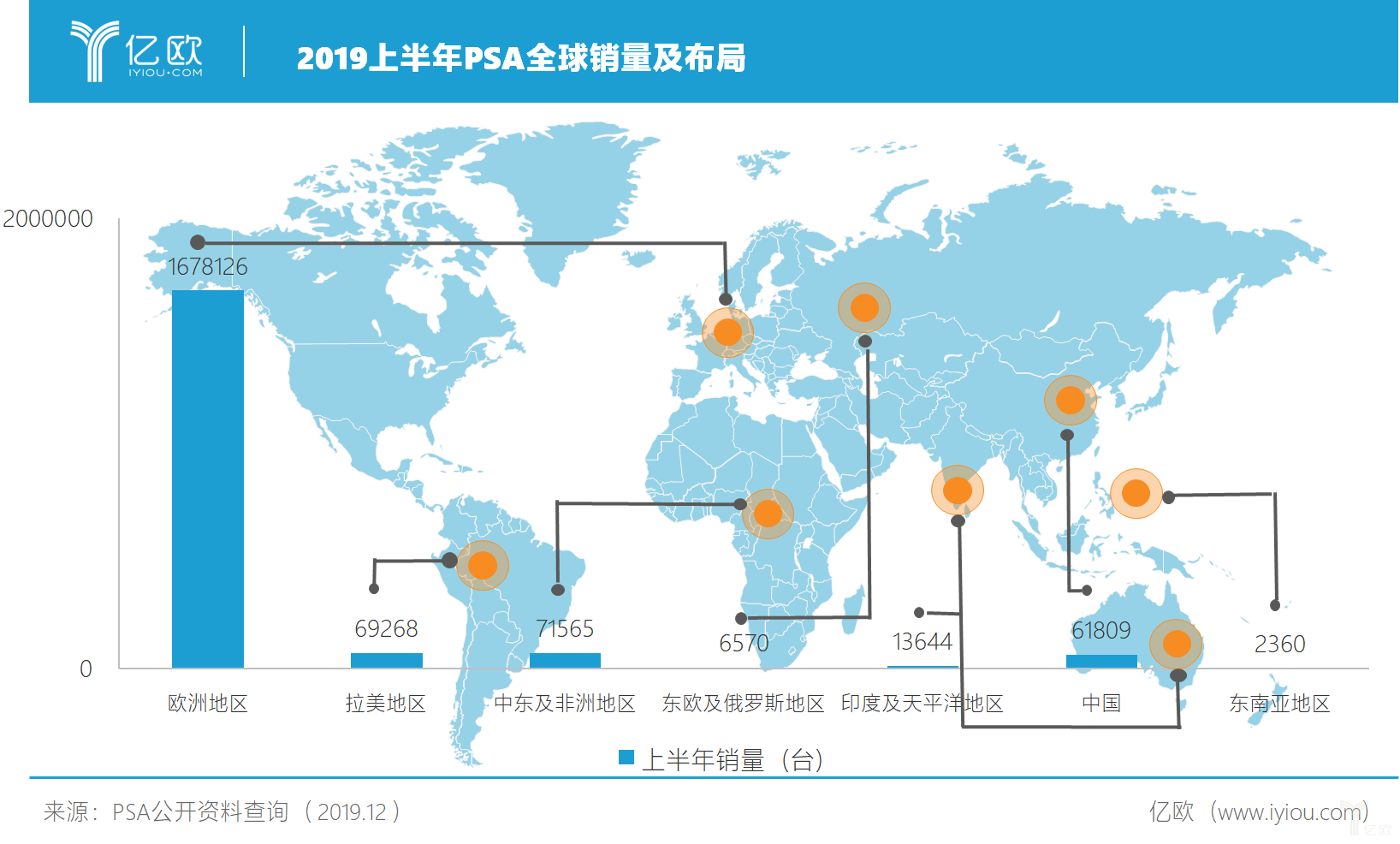 标致雪铁龙与菲克合并：赢了世界，输了中国