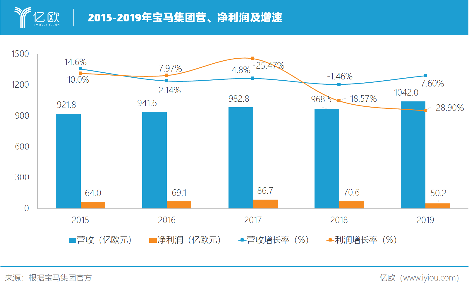 宝马押宝新技术，300亿欧元砸出“新”未来？