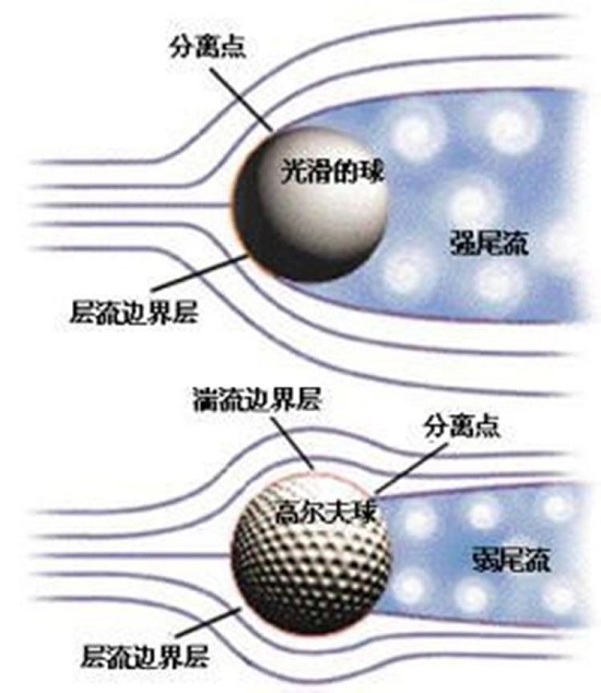 汽车越脏越省油 里面的科学道理你得了解