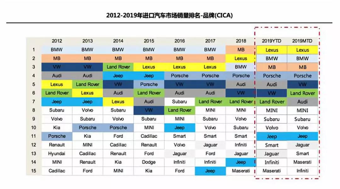 “金九”车市不再 新能源汽车断崖式下跌33.4%