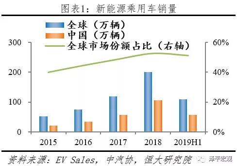 新能源汽车行业的严酷竞争