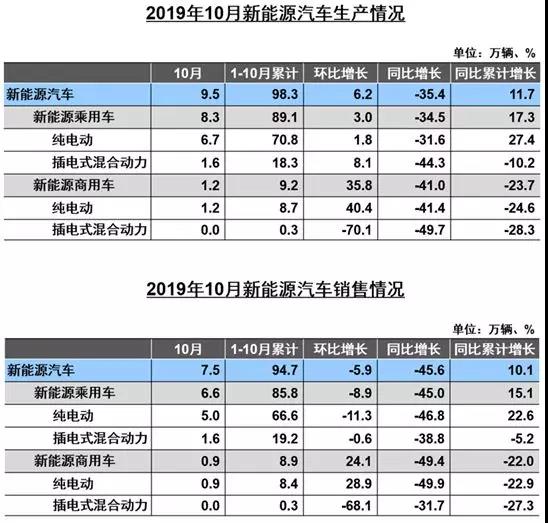 新能源汽车行业的严酷竞争