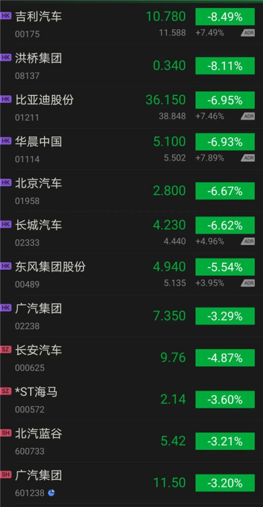 股价跳水/目标调低/工厂关停，谁能拯救艰难的2020车市？