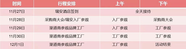 2019慧聪汽车VIP经销商考察团11月走进浙江汽配生产基地