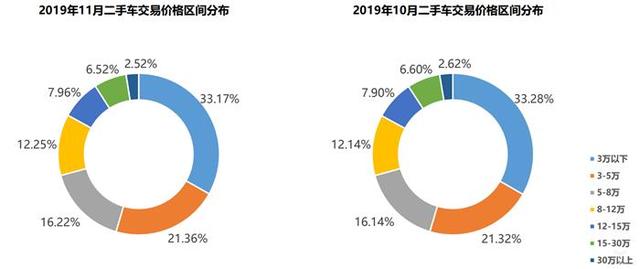 协会数据丨库存预警指数难回落，2020年车市寒冬凛冽依旧