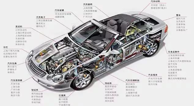 信义制动：万亿汽配市场，如何进一步把握？