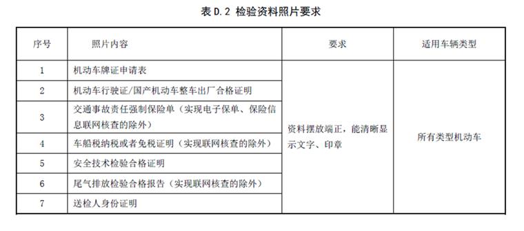 年检新规实行，改装/代人年检政策放松