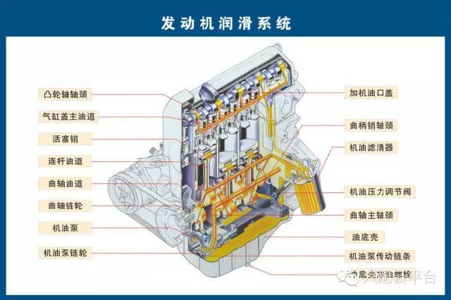 图解汽车各零部件构造！汽配人必收藏！