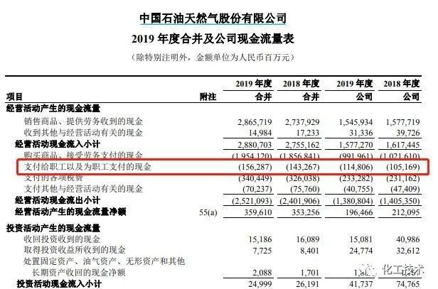 “三桶油”薪酬曝光：中石化21万，中石油34万，低调中海油43万！