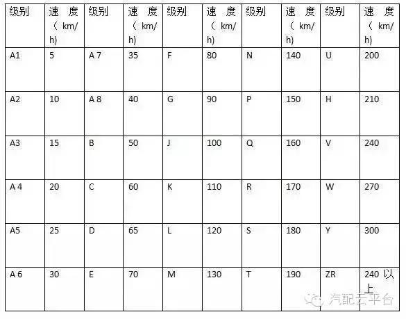 教你1分钟读懂轮胎型号，有效减少70%爆胎几率！