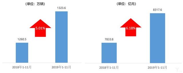 协会数据丨库存预警指数难回落，2020年车市寒冬凛冽依旧