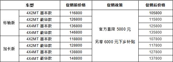 助推汽车下乡，铃拓瑞迈双促让皮卡走进千家万户