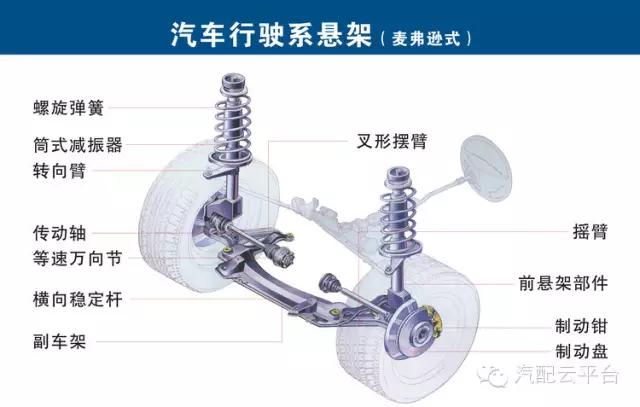 图解汽车各零部件构造！汽配人必收藏！