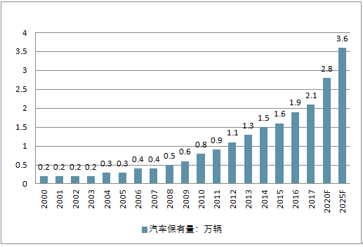 信义制动：万亿汽配市场，如何进一步把握？