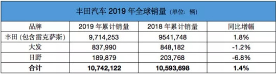 干掉丰田，大众就赢了吗？| 温故2019