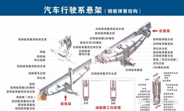 图解汽车各零部件构造！汽配人必收藏！