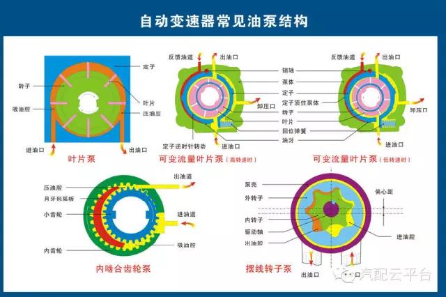 图解汽车各零部件构造！汽配人必收藏！