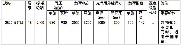 面向长途定载领域 普利司通重磅发布全新卡车用轮胎R118II