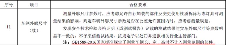 年检新规实行，改装/代人年检政策放松