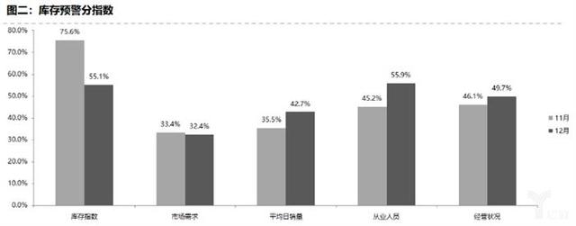 协会数据丨库存预警指数难回落，2020年车市寒冬凛冽依旧