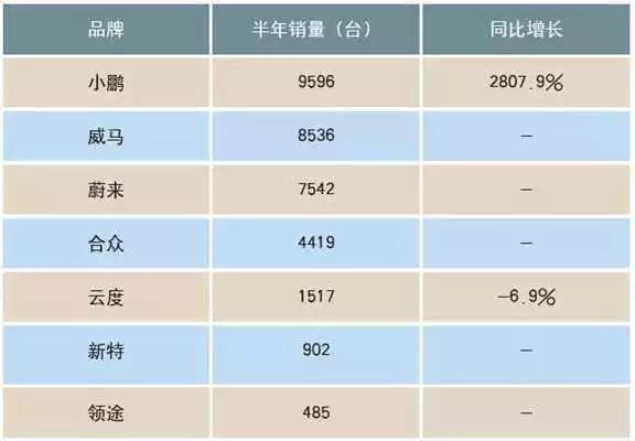 中汽协下调2019年新能源车销量预期6.25%至150万辆