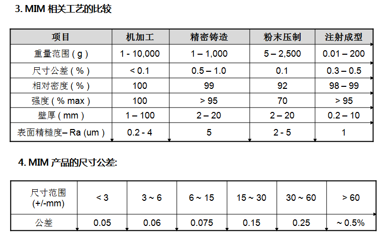 凯洋粉末冶金：以金属注射成型技术成就精密铸造工程之美