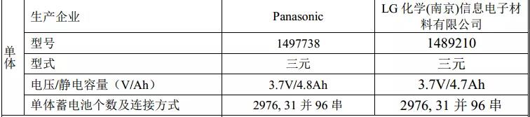 工信部宣布外资电池彻底放开